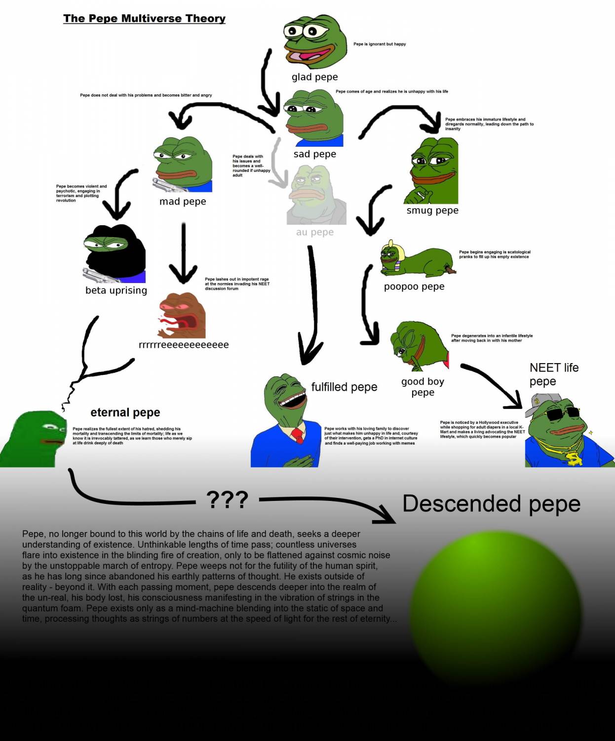 Pepe The Frog The Pepe Multiverse Theory