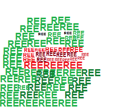 Ree Ree Ree